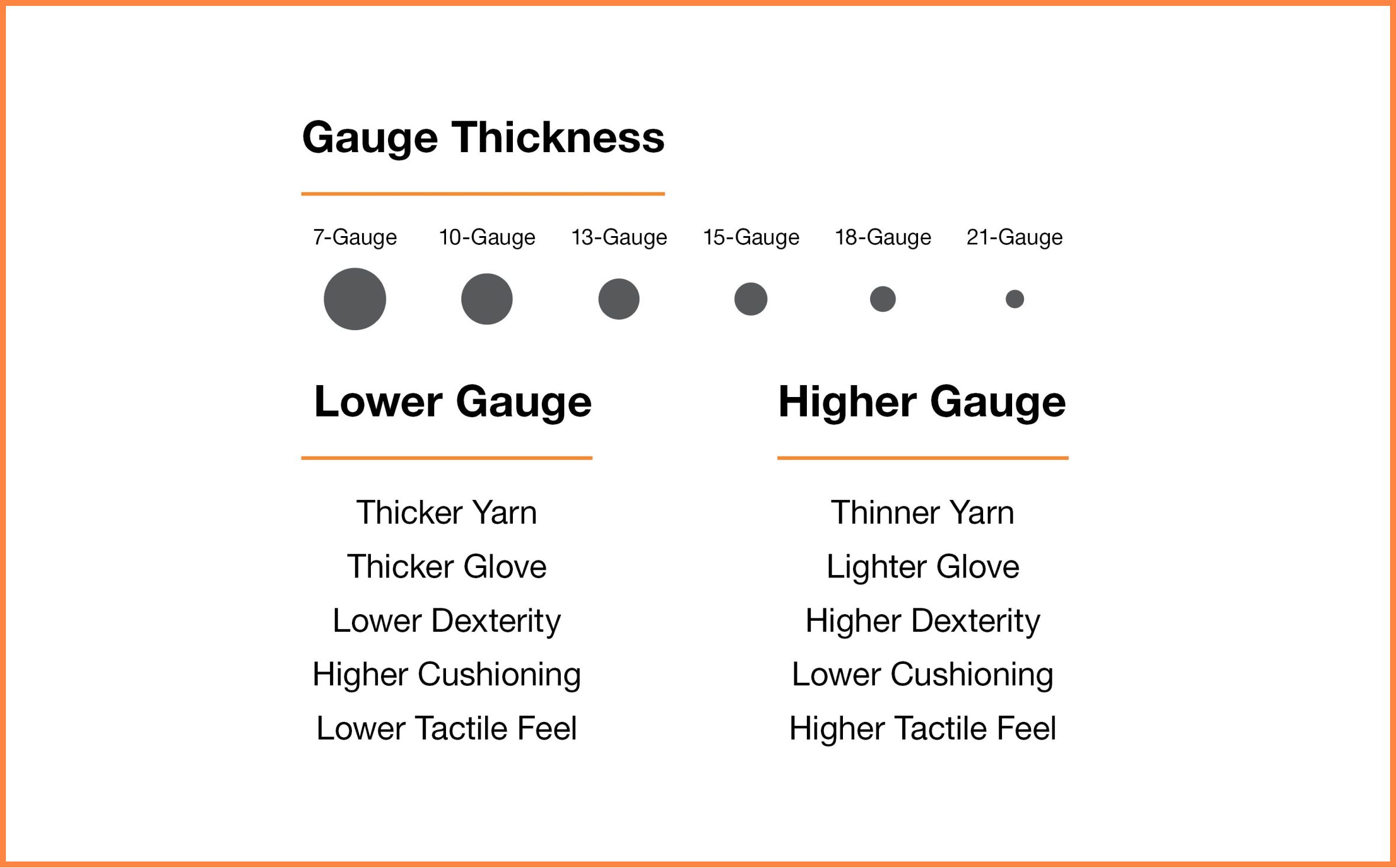 Gauge Thickness