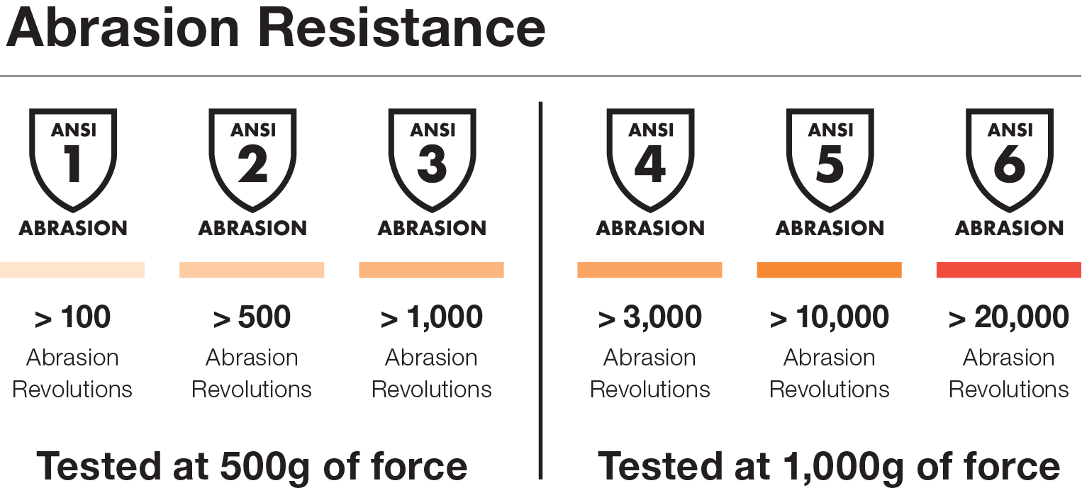 ansi-abrasion-chart